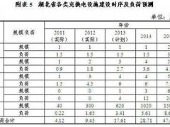 充电桩规划(如何规划充电站的建设)