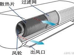 空调内机漏水怎么处理(空调室内机漏水的原因及解决方法)