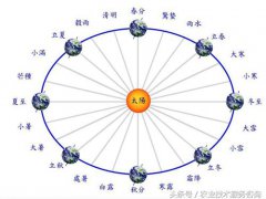 农业谚语(农业谚语大全)