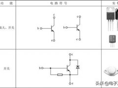 整流三极管(三极管的识别及典型应用电路)