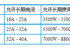 家用漏电开关型号(怎么选择家庭空气开关的型号？)