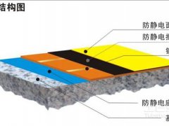 防静电接地(防静电地坪接地系统的做法与验证规范)