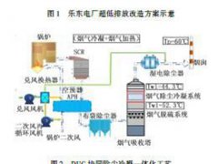 电厂技术改造(燃煤电厂超超低排放技术改造实践)