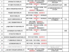 互联网支付牌照(互联网支付牌照109家信息汇总)